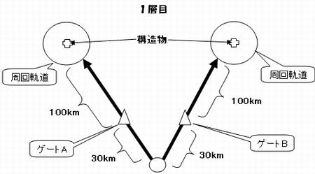 2層目